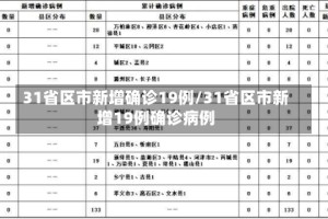 31省区市新增确诊19例/31省区市新增19例确诊病例