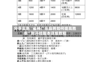 分享实测“雀神广东麻将如何提高胜率”附开挂脚本详细教程