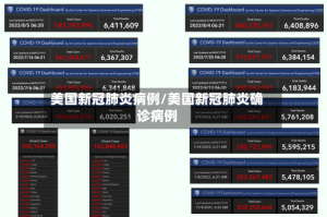 美国新冠肺炎病例/美国新冠肺炎确诊病例
