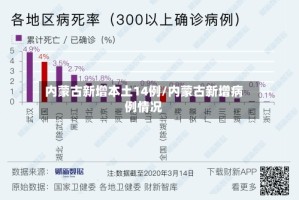 内蒙古新增本土14例/内蒙古新增病例情况
