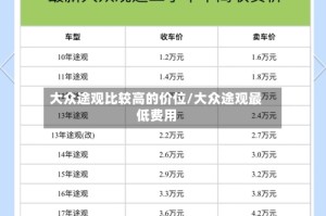 大众途观比较高的价位/大众途观最低费用