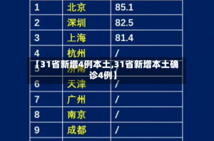 【31省新增4例本土,31省新增本土确诊4例】