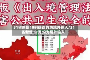31省新增10例确诊均为境外输入/31省新增12例 均为境外输入
