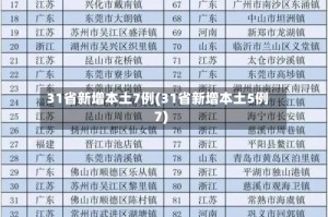 31省新增本土7例(31省新增本土5例7)