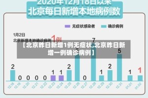 【北京昨日新增1例无症状,北京昨日新增一例确诊病例】