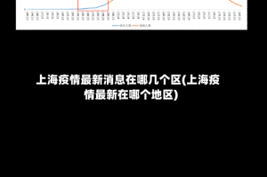 上海疫情最新消息在哪几个区(上海疫情最新在哪个地区)