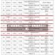31省新增本土18例(31省新增本土62例)
