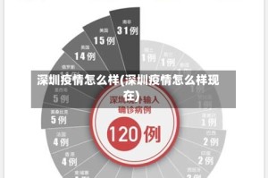 深圳疫情怎么样(深圳疫情怎么样现在)