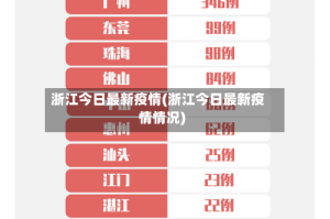 浙江今日最新疫情(浙江今日最新疫情情况)