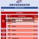 全国中高风险区域(全国中高风险区域最新查询)