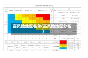 高风险地区名单(高风险地区分布)