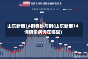 山东新增14例确诊病例(山东新增14例确诊病例在哪里)