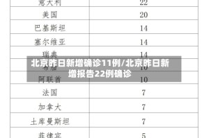 北京昨日新增确诊11例/北京昨日新增报告22例确诊