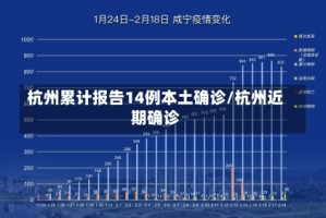杭州累计报告14例本土确诊/杭州近期确诊