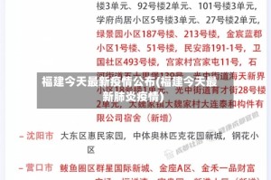 福建今天最新疫情公布(福建今天最新肺炎疫情)