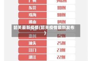 韶关最新疫情(韶关疫情最新发布)