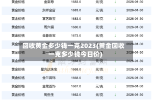 回收黄金多少钱一克2023(黄金回收一克多少钱今日价)