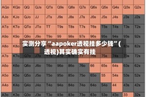 实测分享“aapoker透视挂多少钱”(透视)其实确实有挂