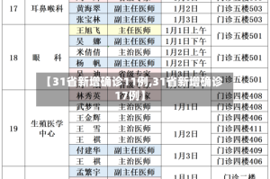 【31省新增确诊11例,31省新增确诊17例】