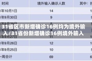 31省区市新增确诊16例均为境外输入/31省份新增确诊16例境外输入