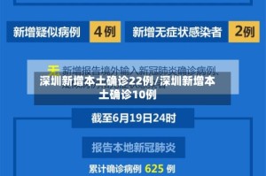深圳新增本土确诊22例/深圳新增本土确诊10例
