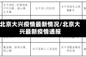 北京大兴疫情最新情况/北京大兴最新疫情通报