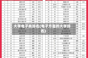 大学电子类排名(电子方面的大学排名)