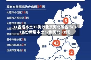 31省增本土35例涉北京河北等省市(31省份新增本土37例河北33例)