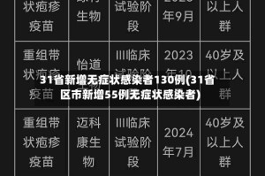31省新增无症状感染者130例(31省区市新增55例无症状感染者)