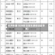 杭州新增(杭州新增地铁接驳扫墓专线)