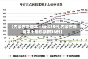 【内蒙古新增本土确诊35例,内蒙古新增本土确诊病例36例】