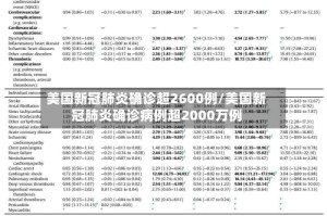 美国新冠肺炎确诊超2600例/美国新冠肺炎确诊病例超2000万例