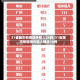 31省区市新增境外输入24例/31省区市新增境外输入确诊10例