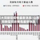 山西大同新冠疫情最新消息/山西大同新型冠状病毒最新消息
