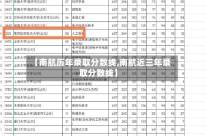 【南航历年录取分数线,南航近三年录取分数线】