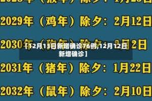 【12月13日新增确诊76例,12月12日新增确诊】