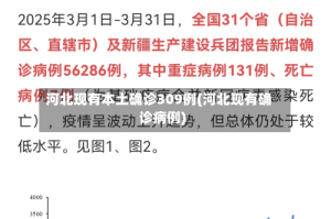河北现有本土确诊309例(河北现有确诊病例)