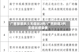 广西新增本土无症状2例/广西新增2例无症状感染者