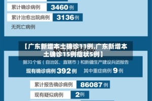 【广东新增本土确诊11例,广东新增本土确诊15例症状5例】