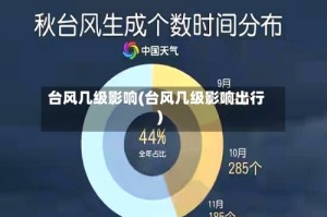 台风几级影响(台风几级影响出行)