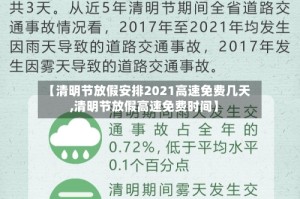 【清明节放假安排2021高速免费几天,清明节放假高速免费时间】