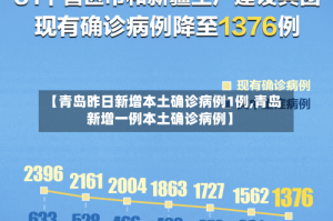 【青岛昨日新增本土确诊病例1例,青岛新增一例本土确诊病例】