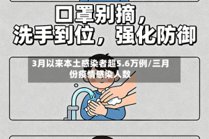 3月以来本土感染者超5.6万例/三月份疫情感染人数
