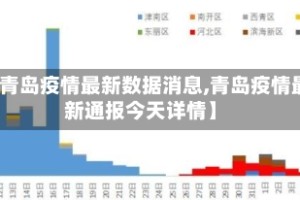 【青岛疫情最新数据消息,青岛疫情最新通报今天详情】