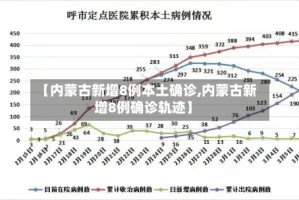【内蒙古新增8例本土确诊,内蒙古新增8例确诊轨迹】