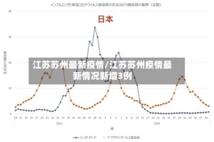 江苏苏州最新疫情/江苏苏州疫情最新情况新增3例