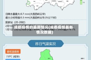 成都疫情的最新情况(成都疫情最新情况数据)