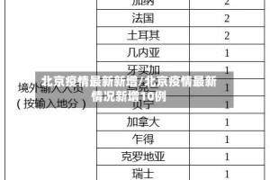 北京疫情最新新增/北京疫情最新情况新增10例