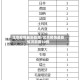 北京疫情最新新增/北京疫情最新情况新增10例