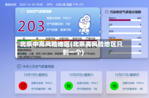 北京中高风险地区(北京高风险地区只剩一个)